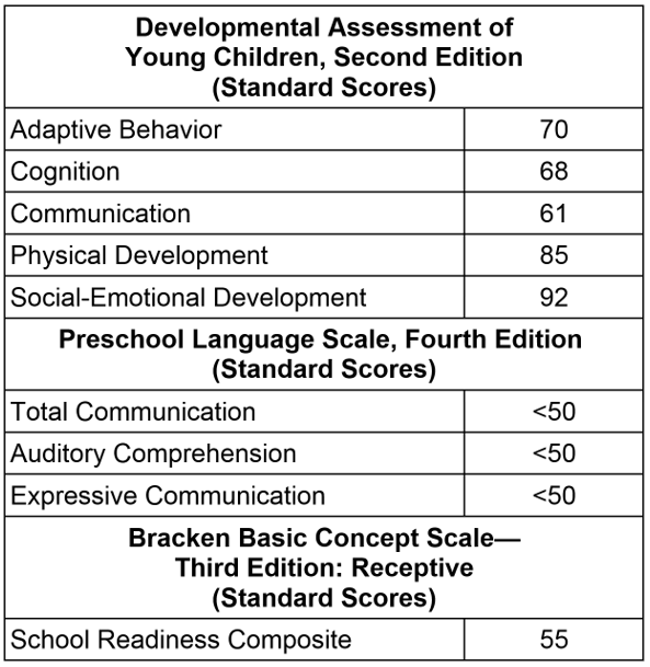 table of the Developmental Assessment of Young Children