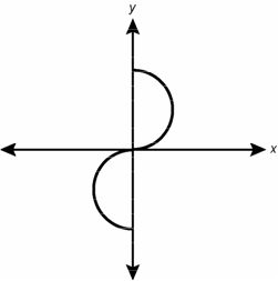 Response D Graph