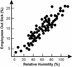 The data is plotted on a scatter graph. The vertical axis...