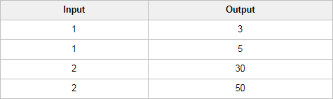 Input/Output Table for Response A