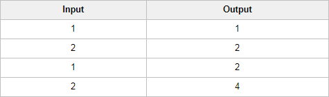 Input/Output Table for Response B