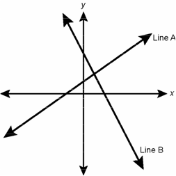 Two lines plotted on a graph